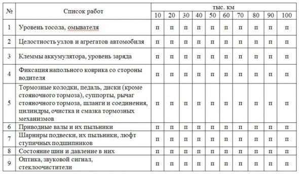 Регламент то тойота камри